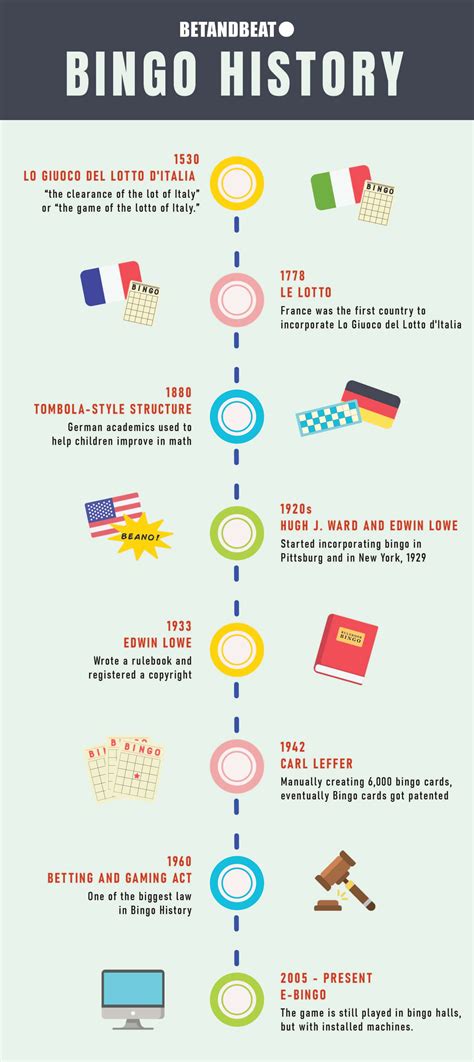 when was bingo invented|bingo history facts.